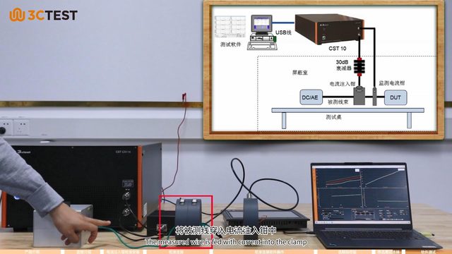 射频传导抗扰度测试系统 CS114
