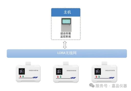 嘉品仪器（JP17）电力安全与防护配套仪器总览