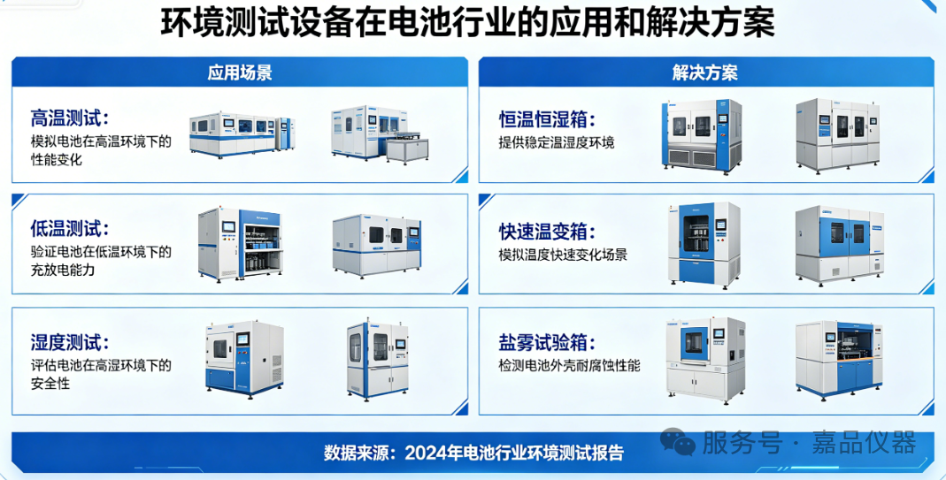 环境测试设备在电池行业的应用和解决方案