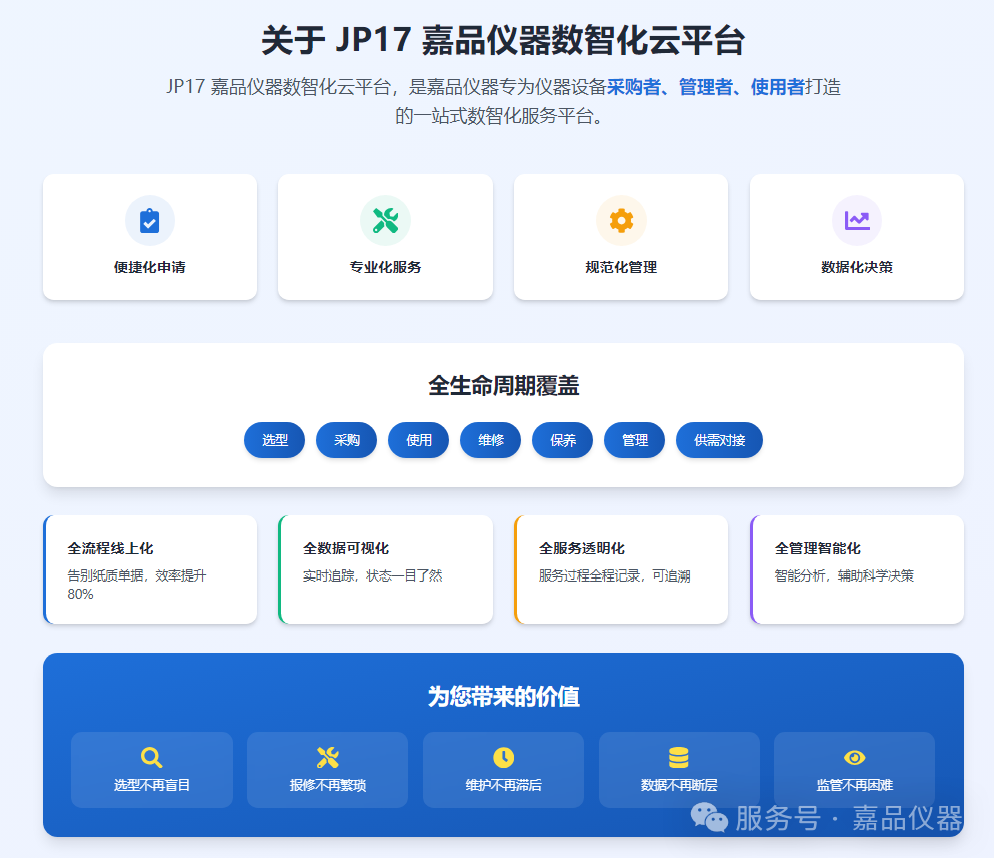JP17 嘉品仪器云平台全新启航：20 年匠心沉淀，重构仪器设备全生命周期数智化服务新生态