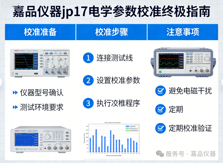 电学参数校准终极指南：从万用表到功率分析仪的精准溯源