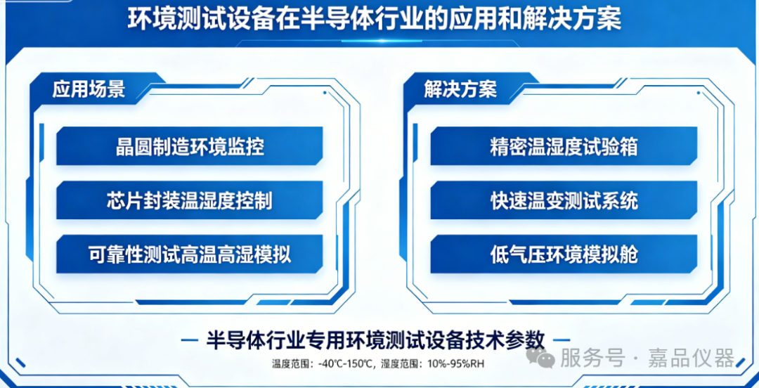 环境测试设备在半导体行业的应用和解决方案