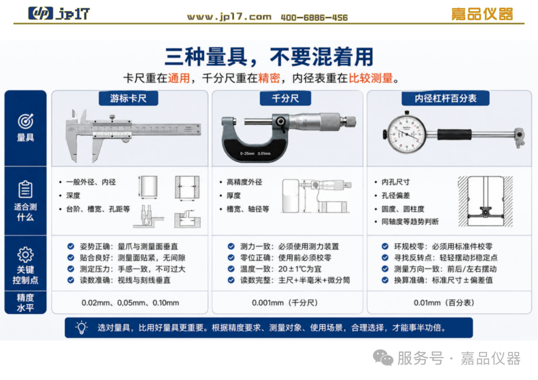 质检设备一站式配齐！嘉品仪器，凭六大硬核优势解决工厂测量全痛点