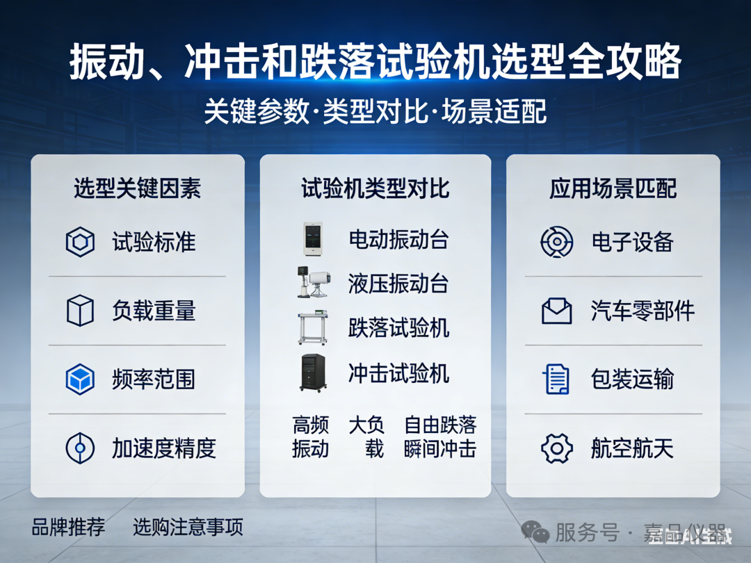 搞懂这“三兄弟”，产品可靠性测试不踩坑！振动、冲击和跌落试验机选型全攻略