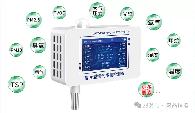看不见的空气隐患,一台设备全掌控|嘉品RS-MS111/211 复合型室内空气质量检测仪重磅上线