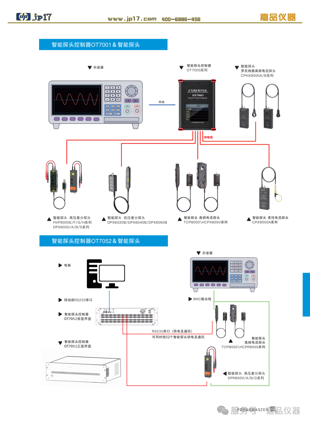 EMC 测试全套解决方案｜知用电子电磁兼容全系列设备深度解析