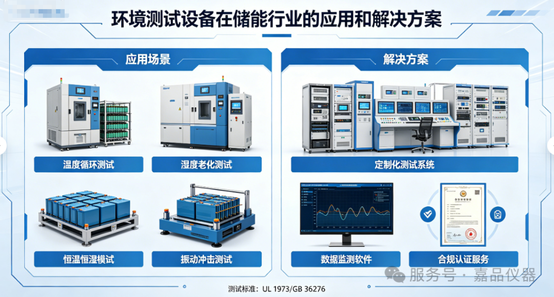 环境测试设备在储能行业的应用和解决方案