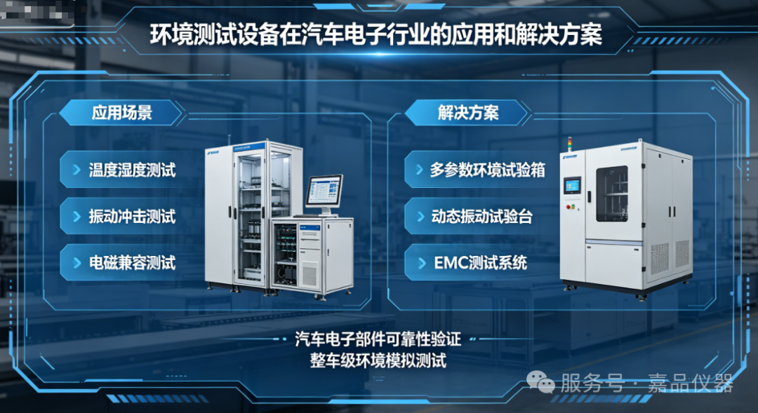 环境测试设备在汽车电子行业的应用和解决方案